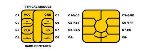 smart card chip capacity|Smart card .